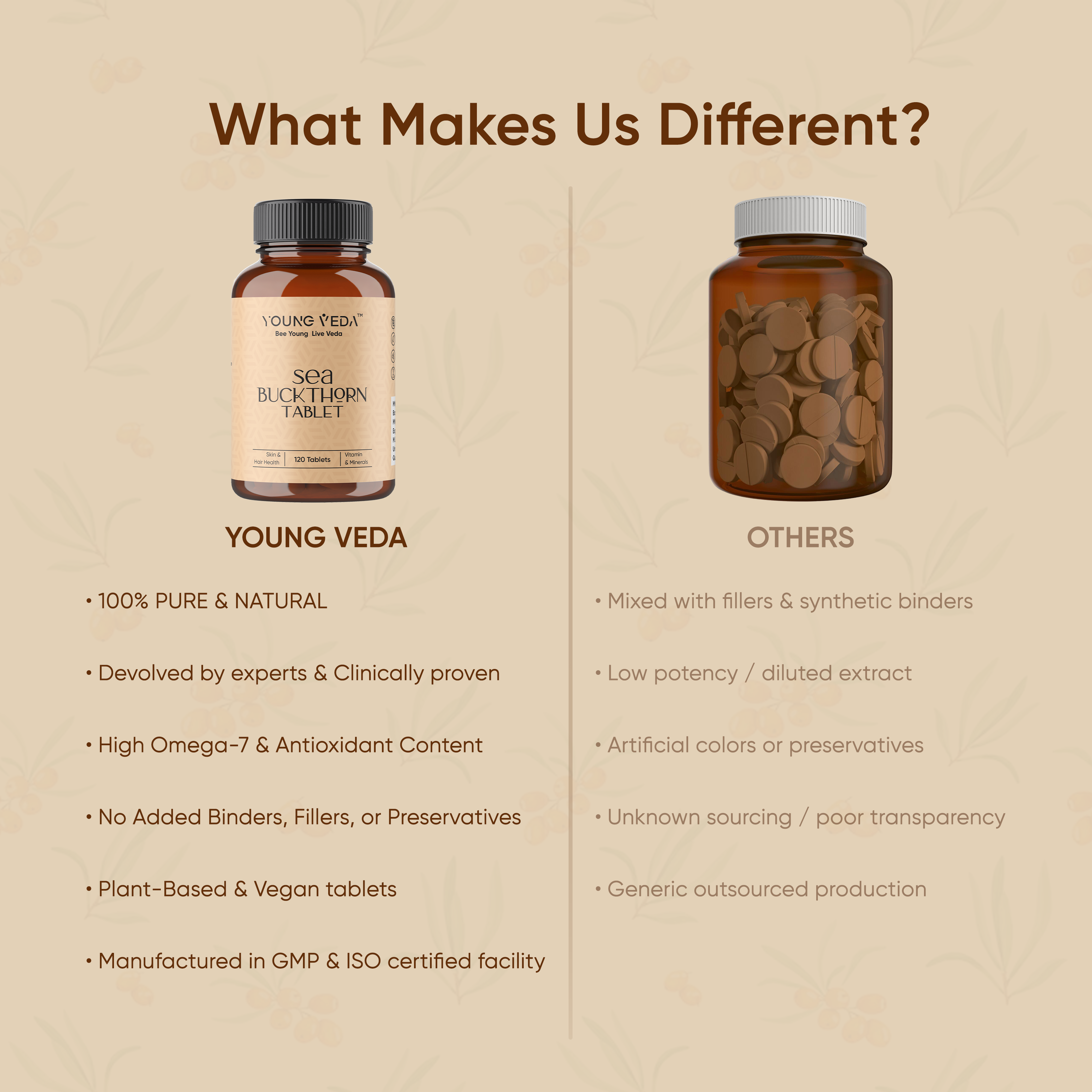 Sea Buckthorn Tablet for daily supplement