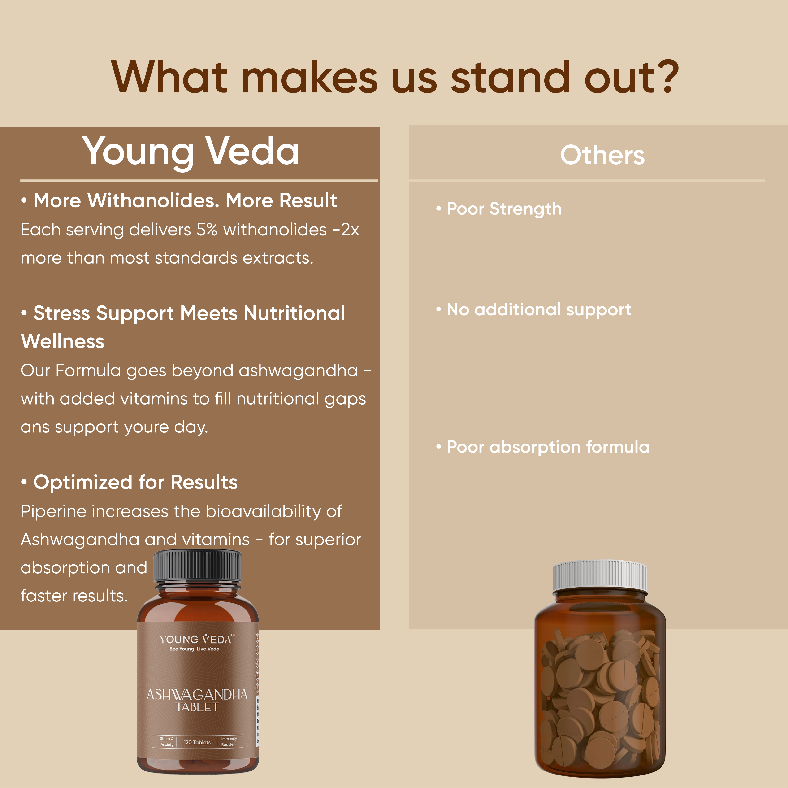 Ashwagandha tablet for Stress & Anxitey